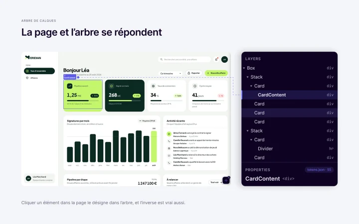 L’arbre de calques de Vernier à côté du prototype : la carte sélectionnée dans la page est reliée par un trait à sa ligne CardContent dans l’arbre, et l’inverse est vrai aussi