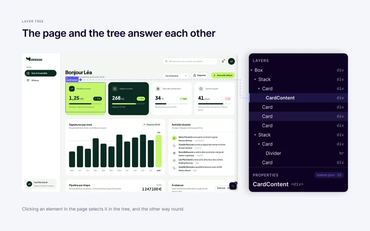 Vernier’s layer tree beside the prototype: the card selected in the page is linked by a line to its CardContent row in the tree, and the reverse holds too