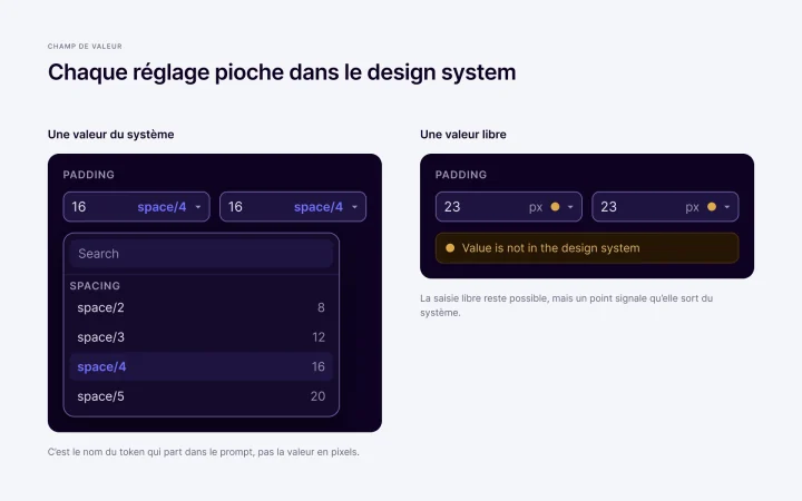 Le champ de valeur de Vernier : à gauche, un espacement choisi parmi les tokens du design system ; à droite, une valeur libre signalée comme hors du système